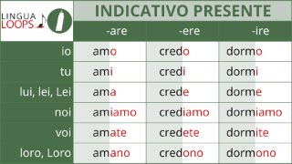 Lingua Loops Italian Conjugation Songs