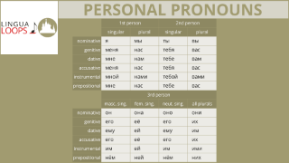Lingua Loops Russian | Conjugation and Declension Songs